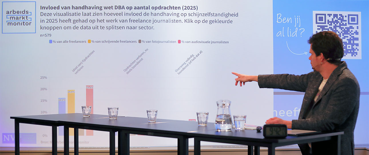 marktwerking en freelancers zzp