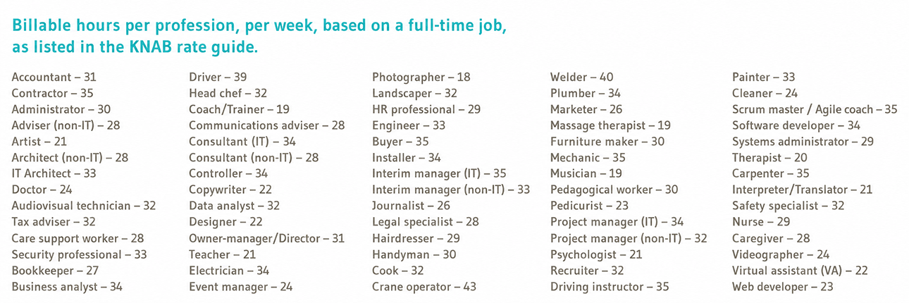 billable hours average freelancer Netherlands