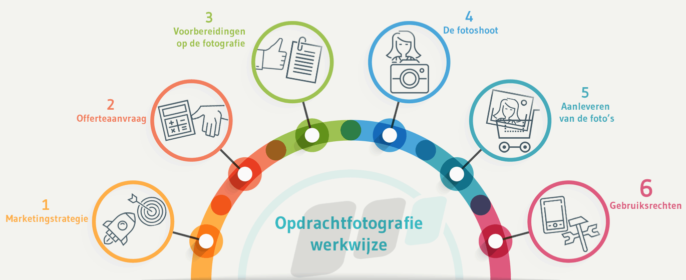 fotografie gebruiksrechten van foto's